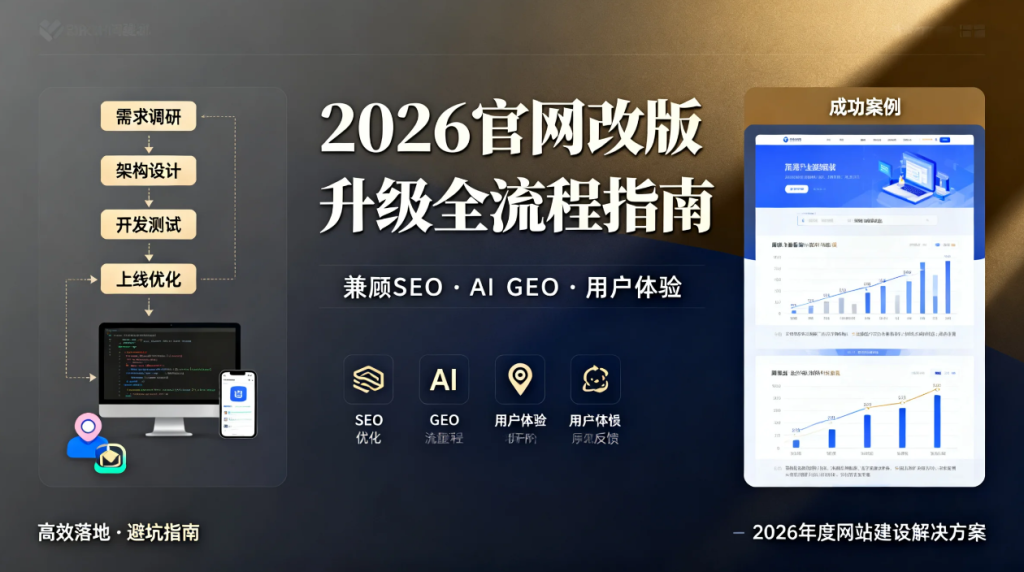 2026官网改版升级全流程指南